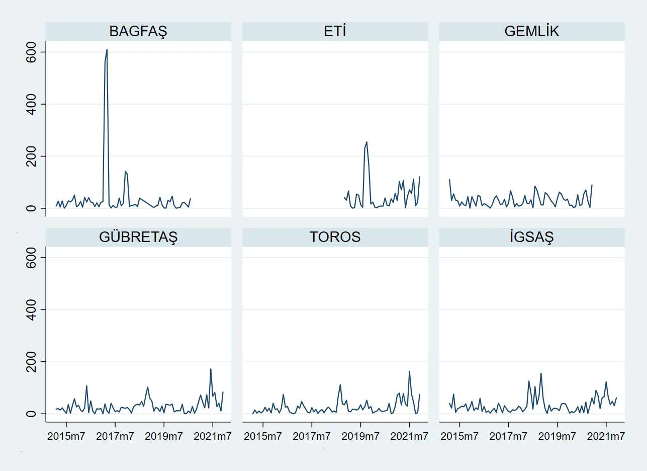 Karardaki grafik