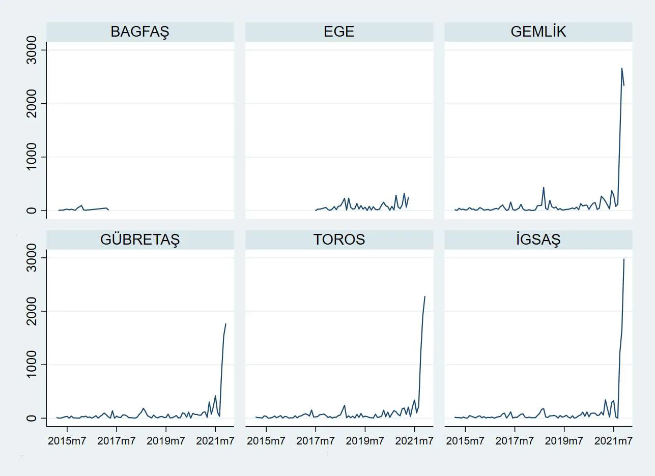 Karardaki grafik