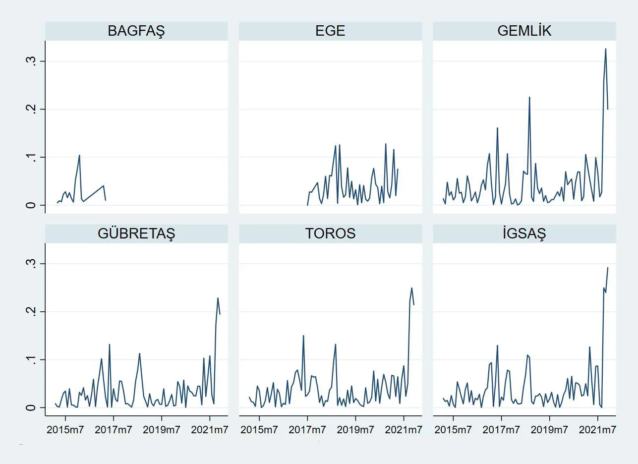 Karardaki grafik