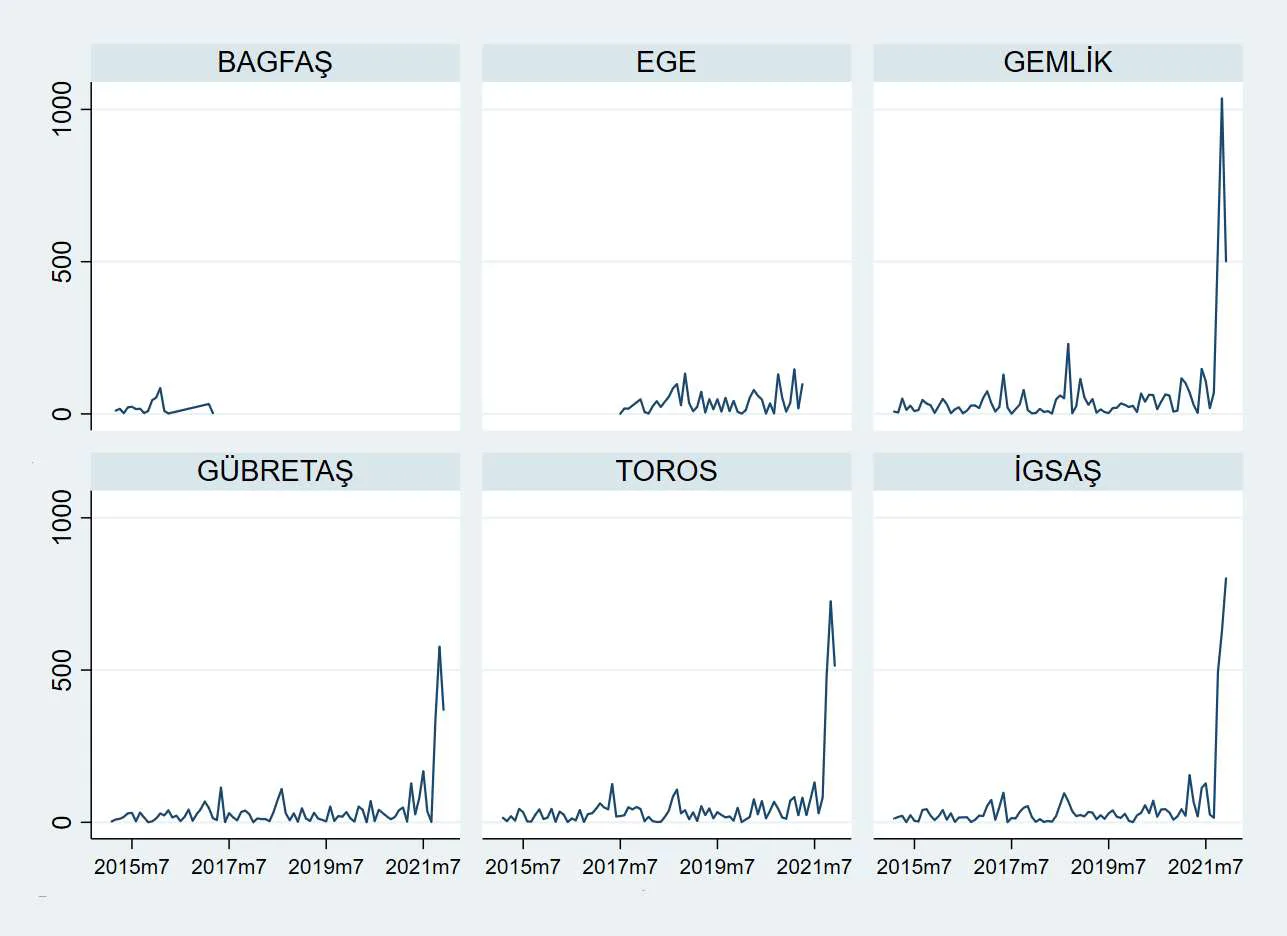Karardaki grafik