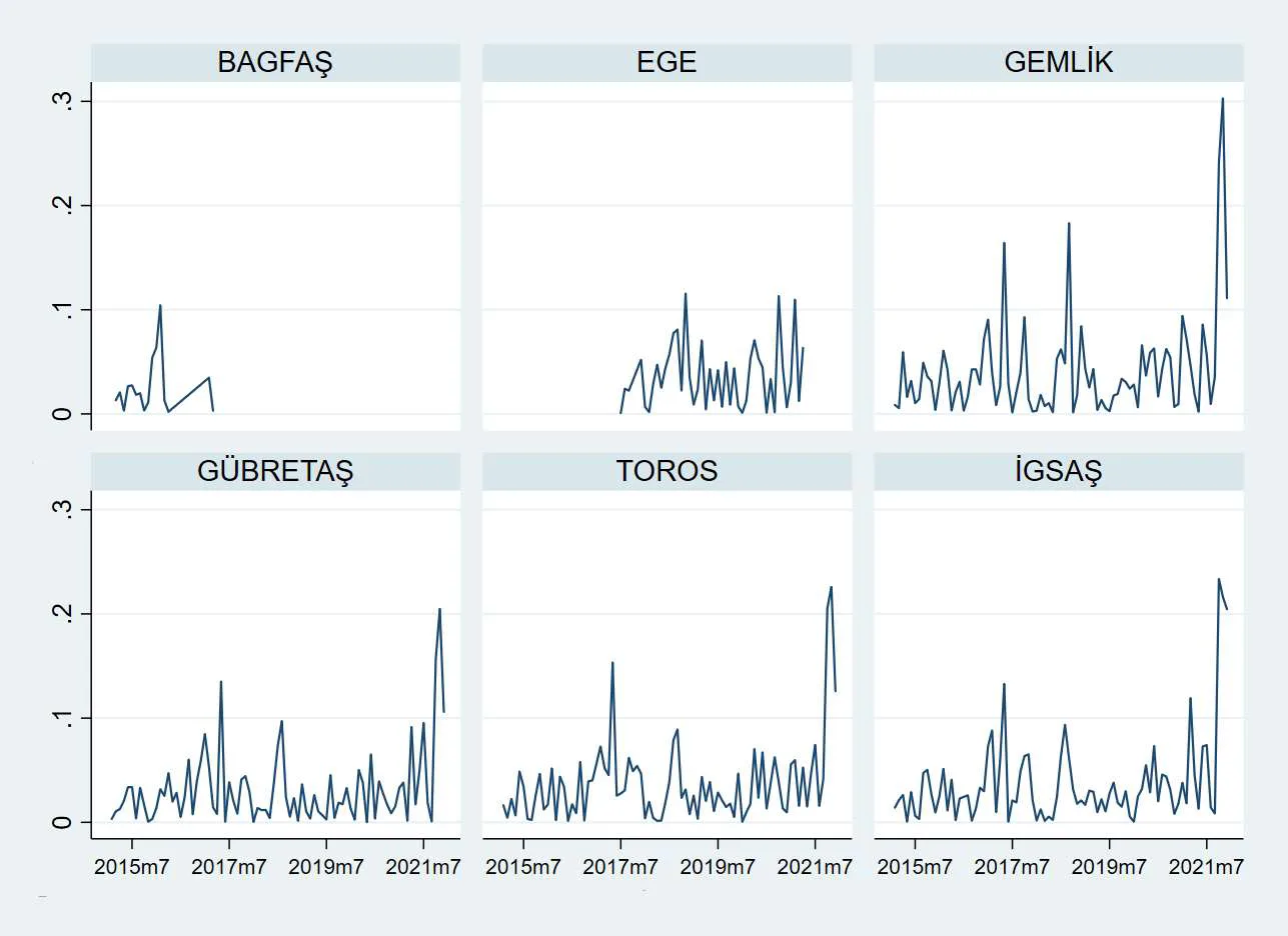 Karardaki grafik