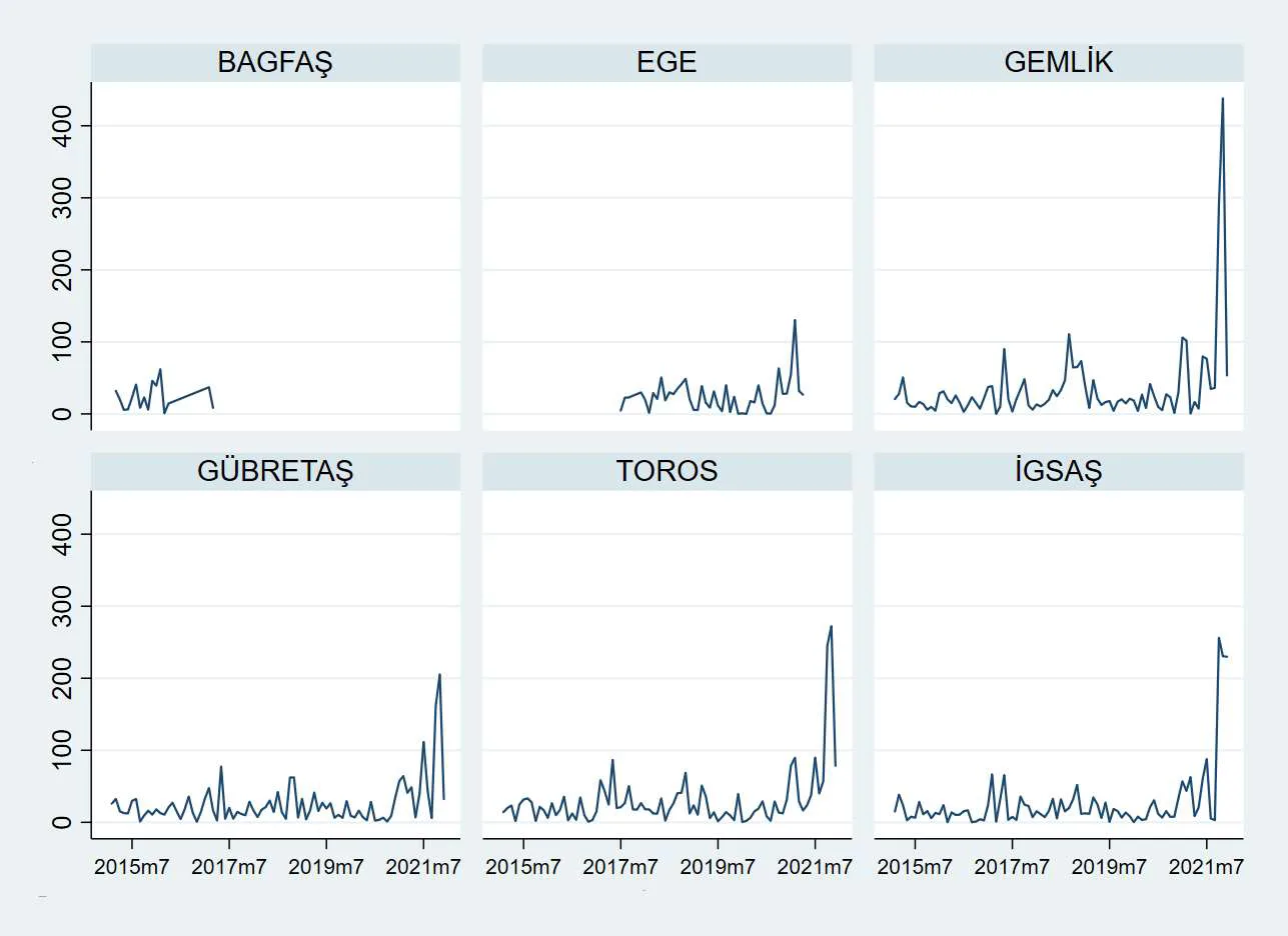 Karardaki grafik