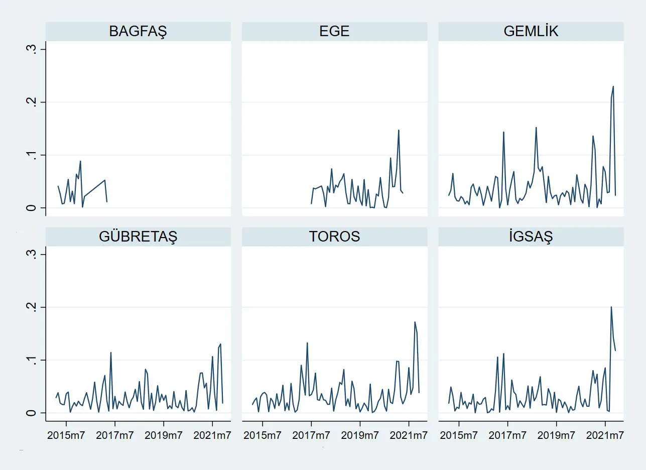 Karardaki grafik