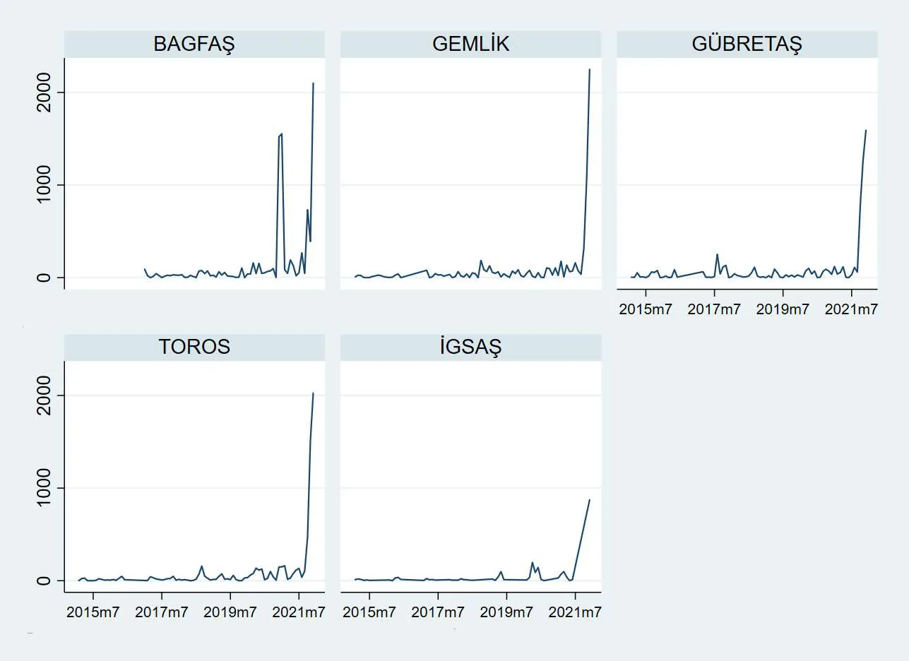 Karardaki grafik