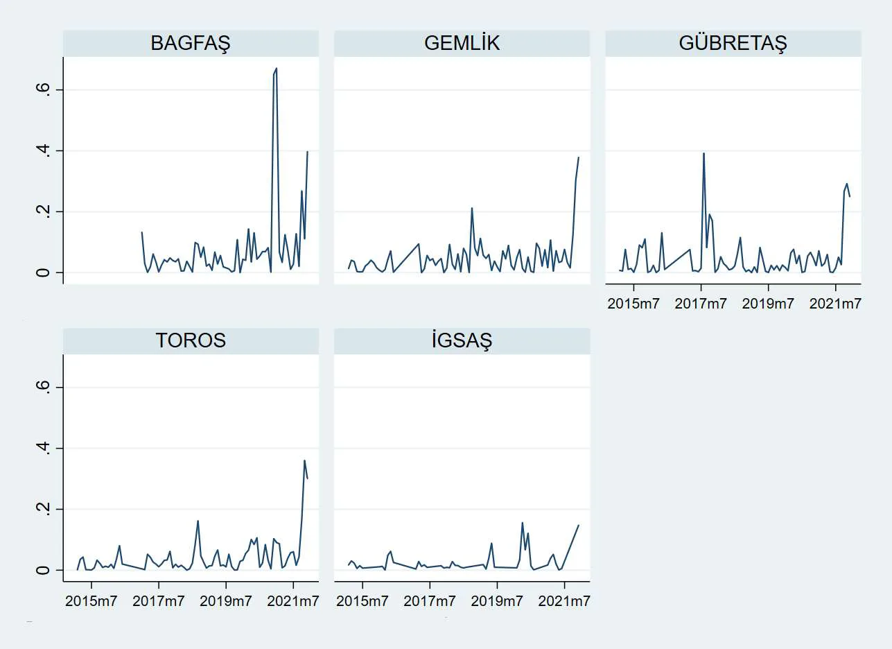 Karardaki grafik