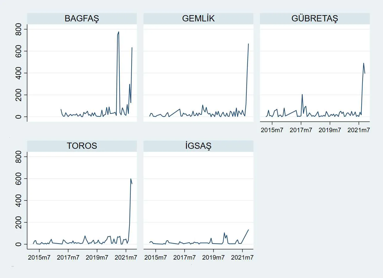 Karardaki grafik