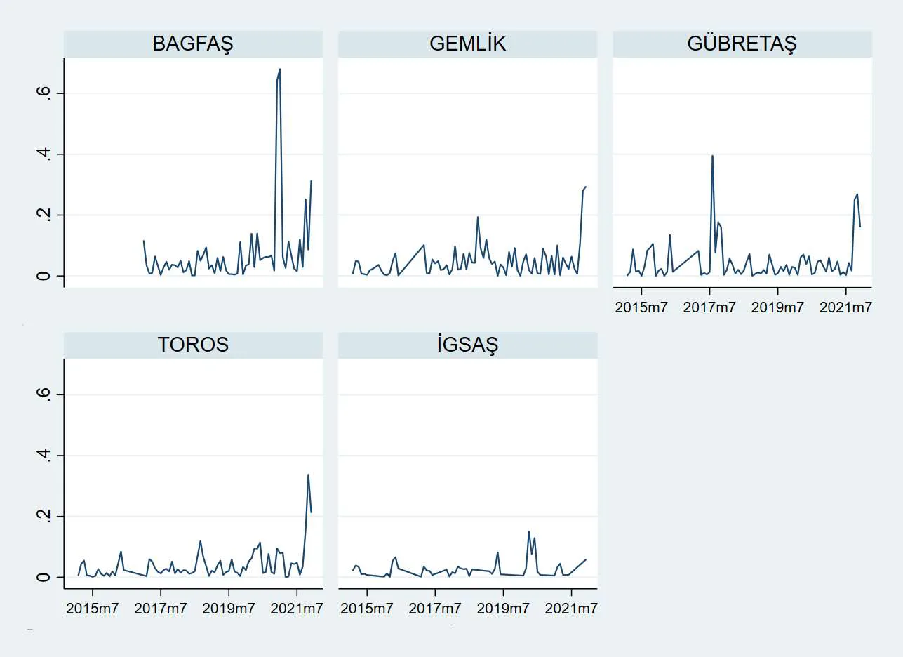 Karardaki grafik
