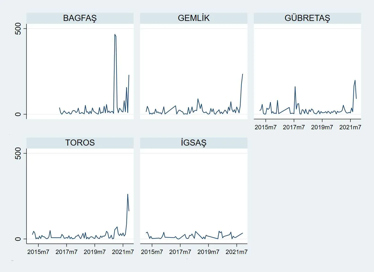 Karardaki grafik