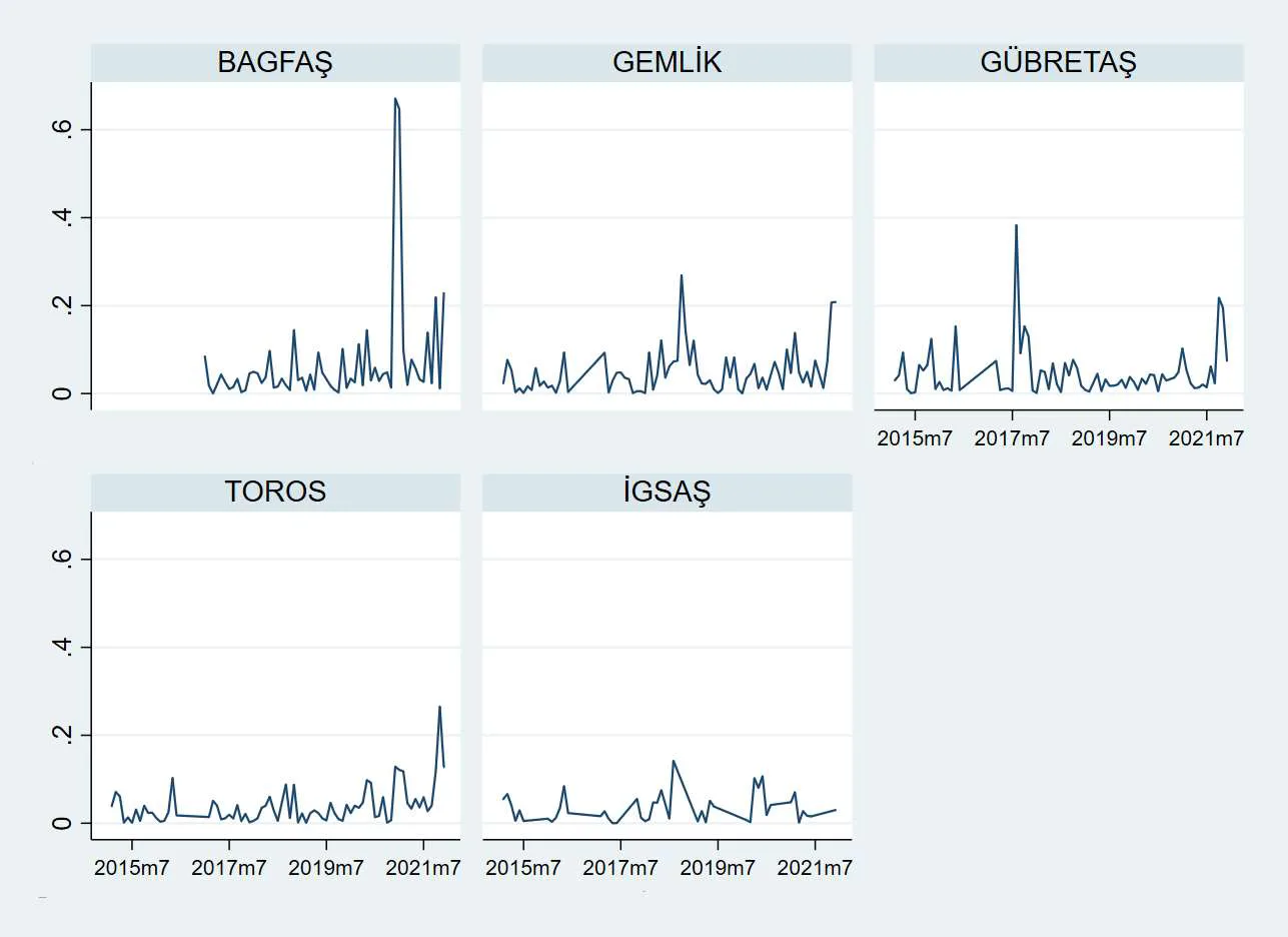 Karardaki grafik