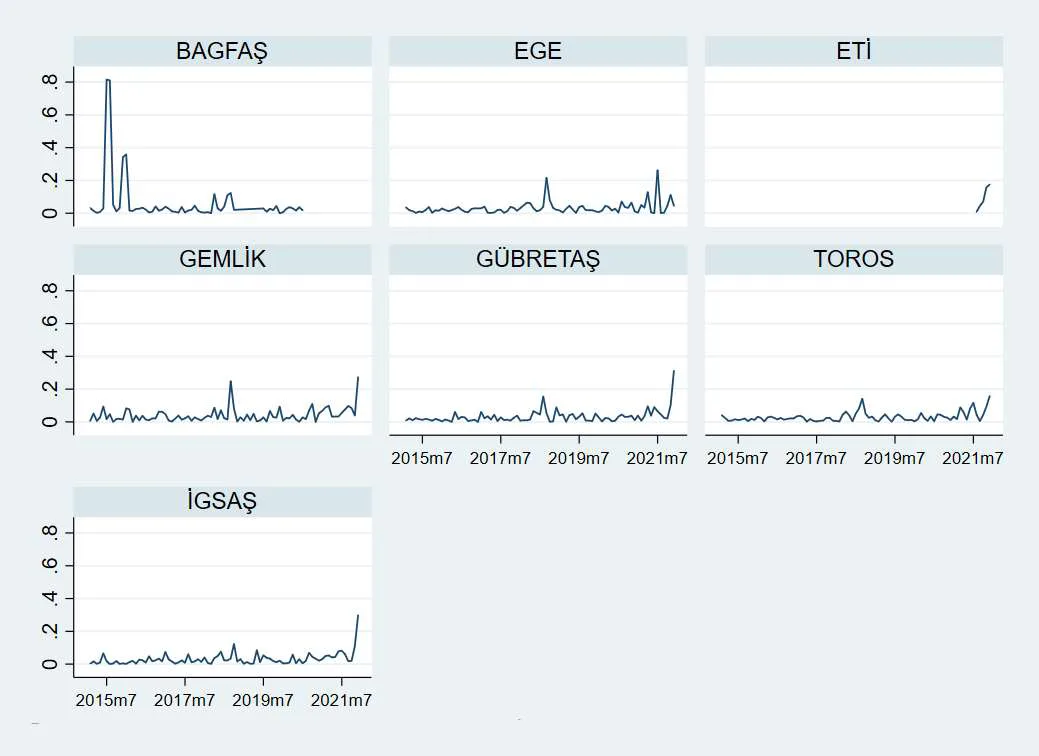 Karardaki grafik