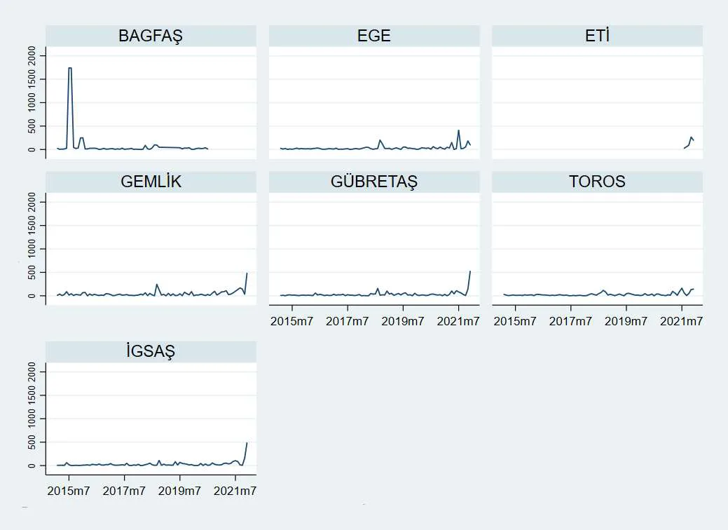 Karardaki grafik
