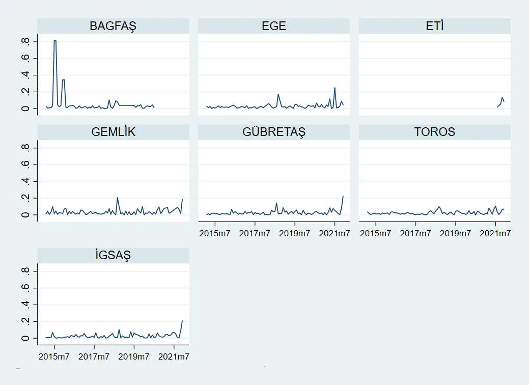 Karardaki grafik