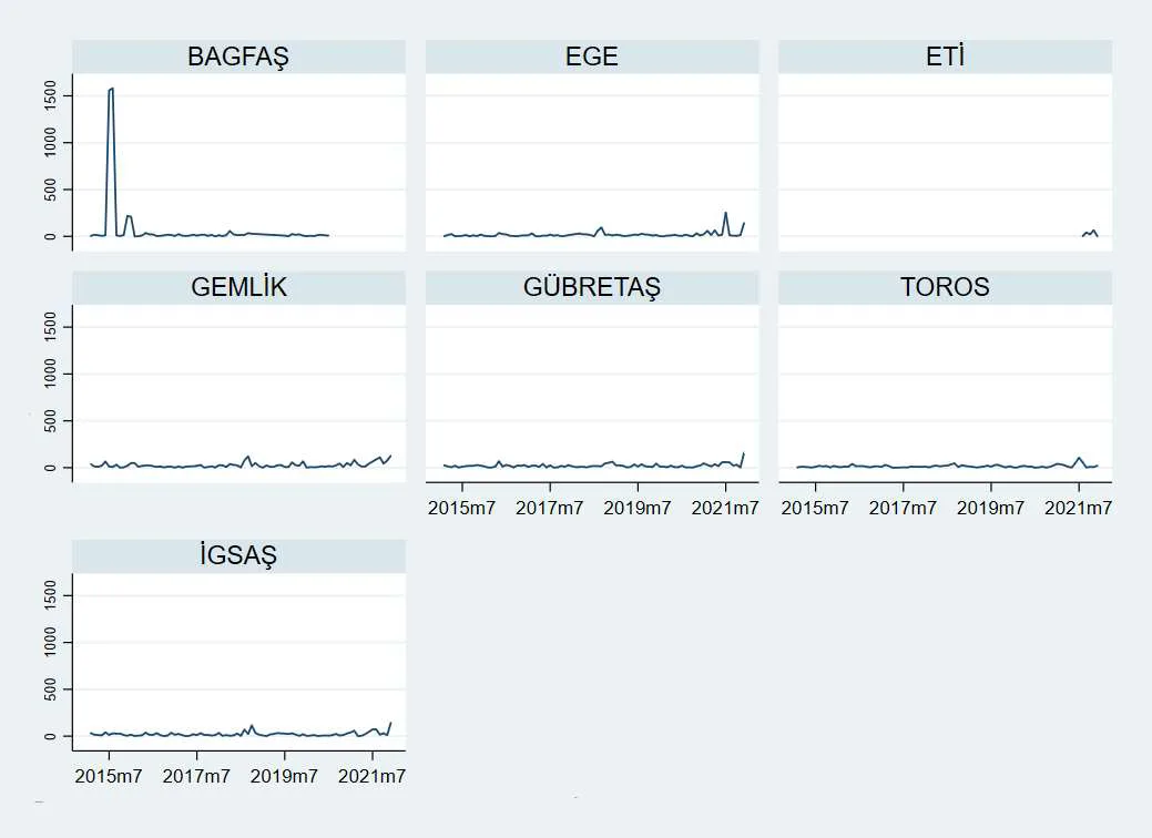 Karardaki grafik
