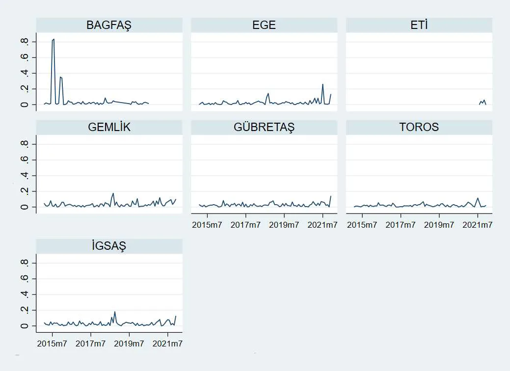 Karardaki grafik