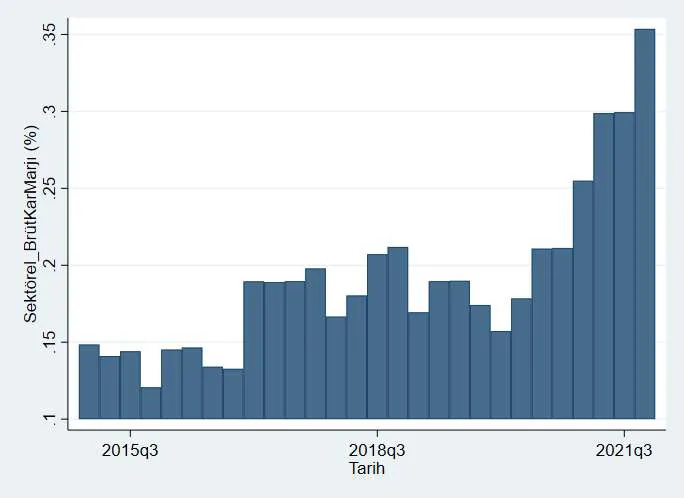Karardaki grafik