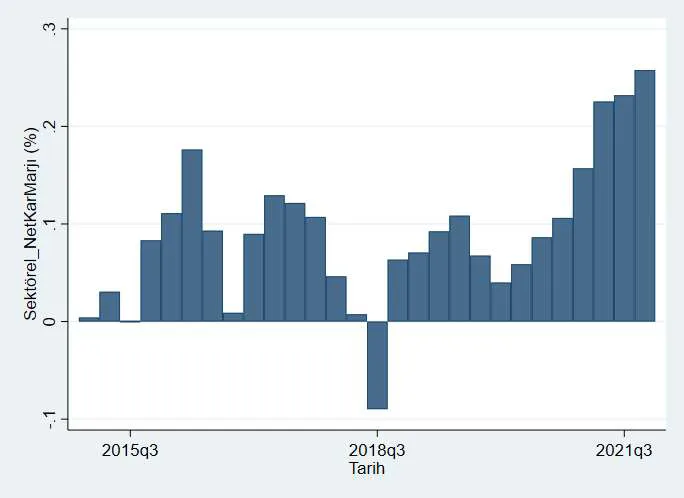 Karardaki grafik