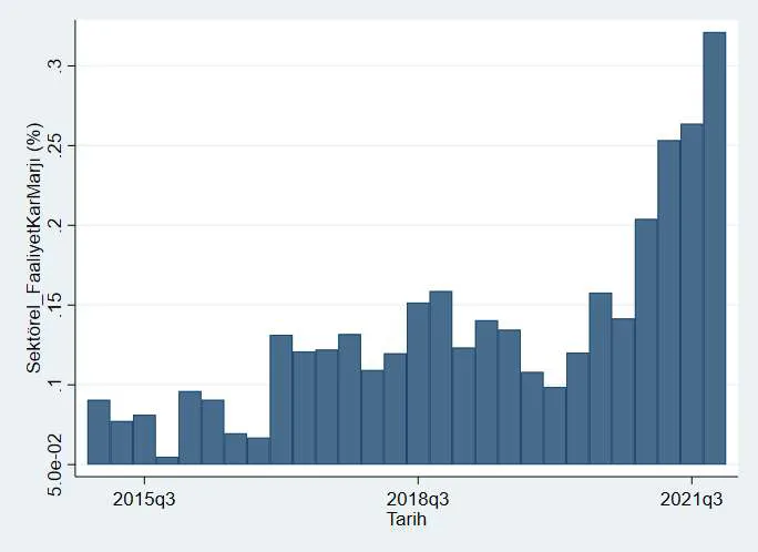 Karardaki grafik