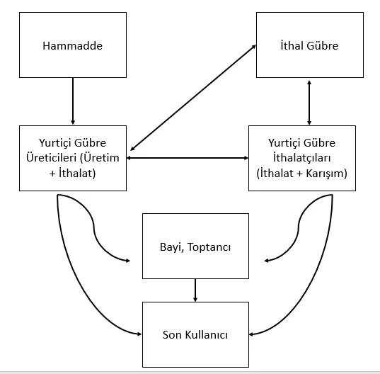 Karardaki grafik