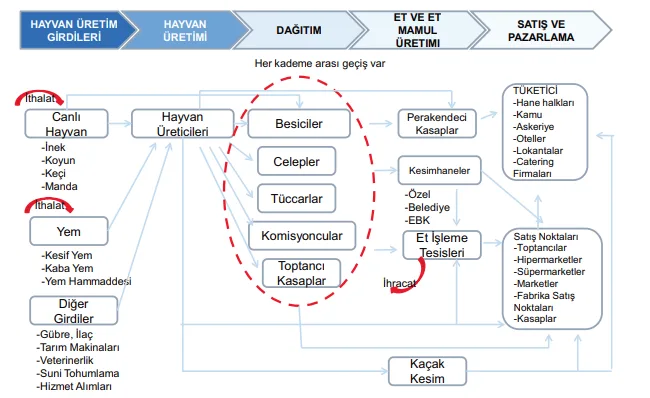 Karardaki grafik