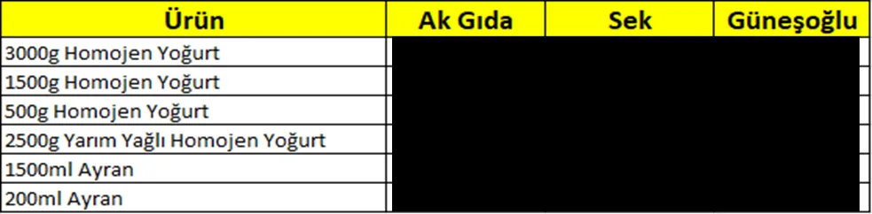 Karardaki grafik