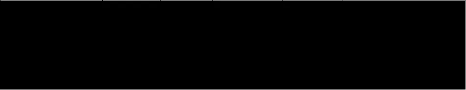 Karardaki grafik