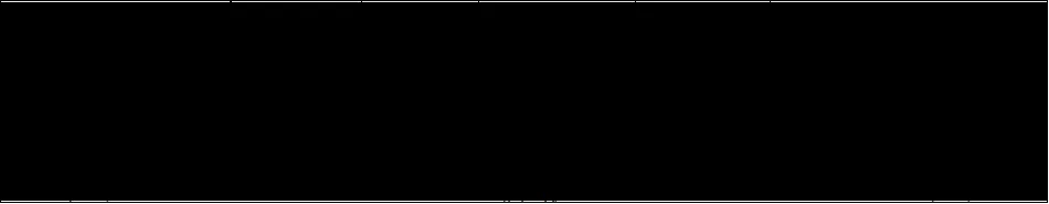Karardaki grafik
