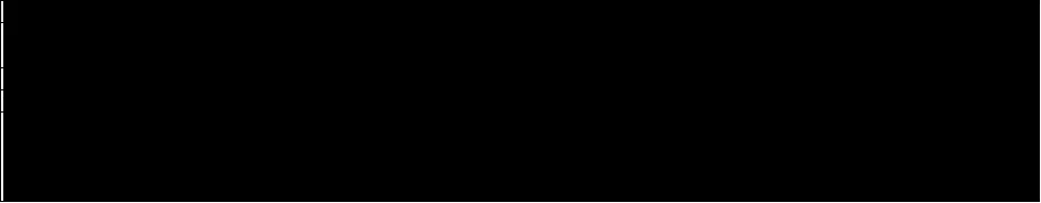Karardaki grafik