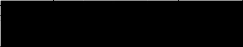 Karardaki grafik