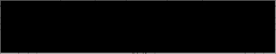 Karardaki grafik