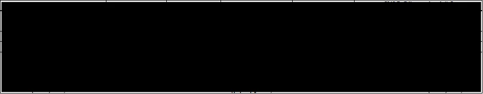 Karardaki grafik
