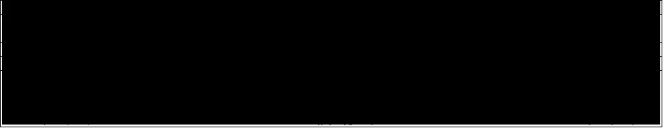 Karardaki grafik