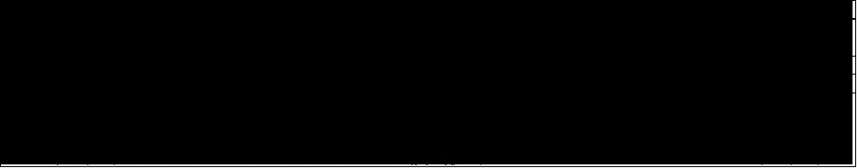 Karardaki grafik