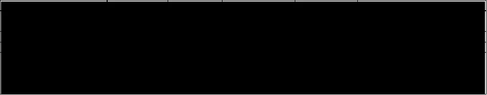Karardaki grafik