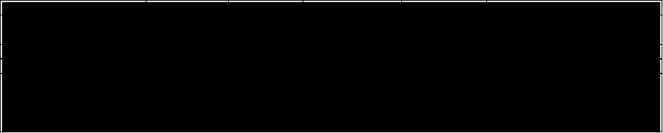 Karardaki grafik