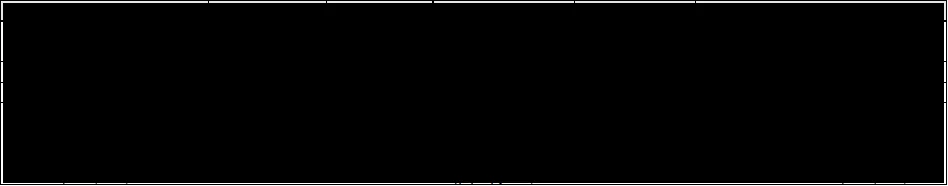 Karardaki grafik
