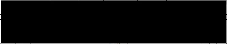 Karardaki grafik
