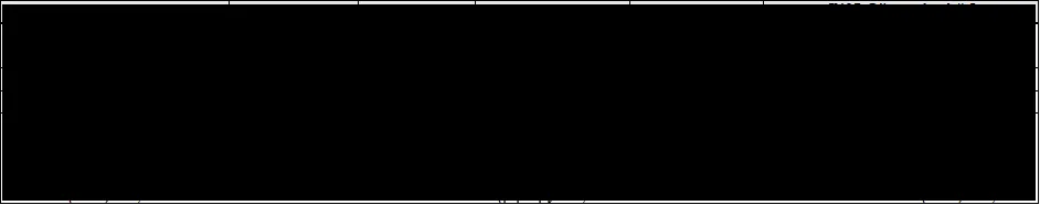 Karardaki grafik