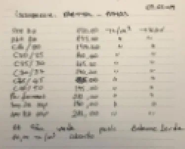 Karardaki grafik