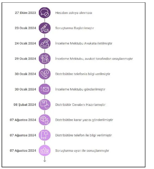 Karardaki grafik