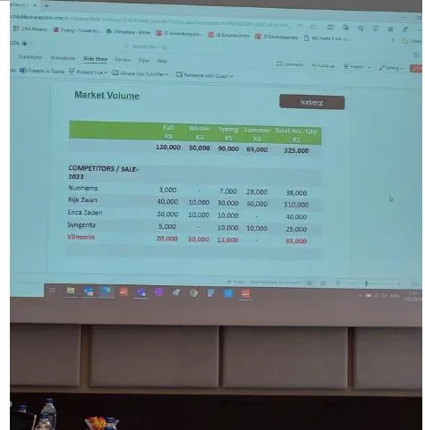 Karardaki grafik