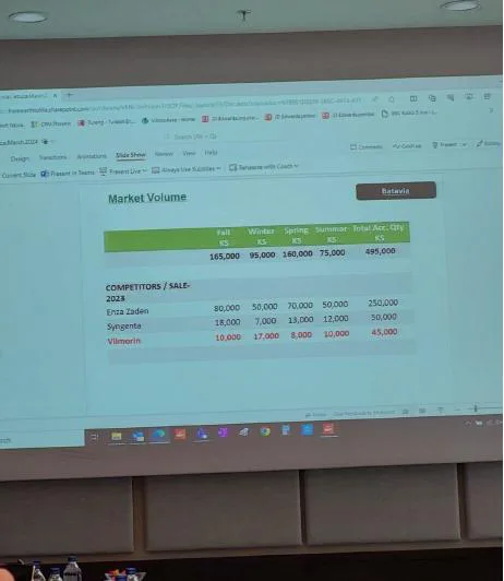 Karardaki grafik