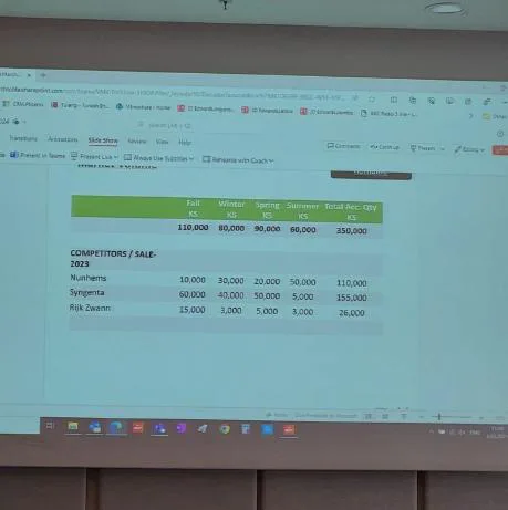 Karardaki grafik