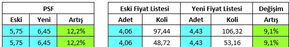 Karardaki grafik