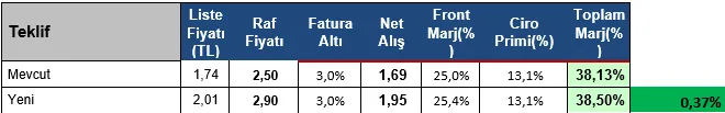 Karardaki grafik