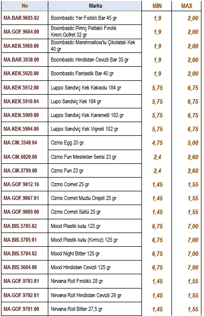 Karardaki grafik