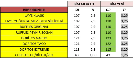 Karardaki grafik