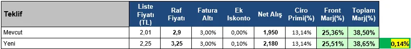 Karardaki grafik