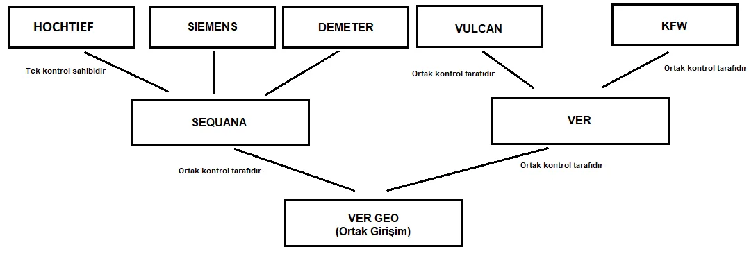 Karardaki grafik
