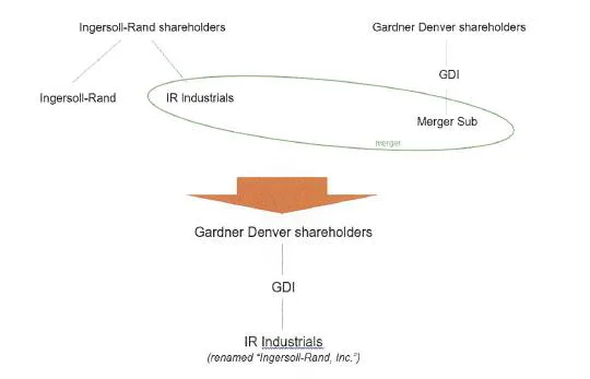 Karardaki grafik