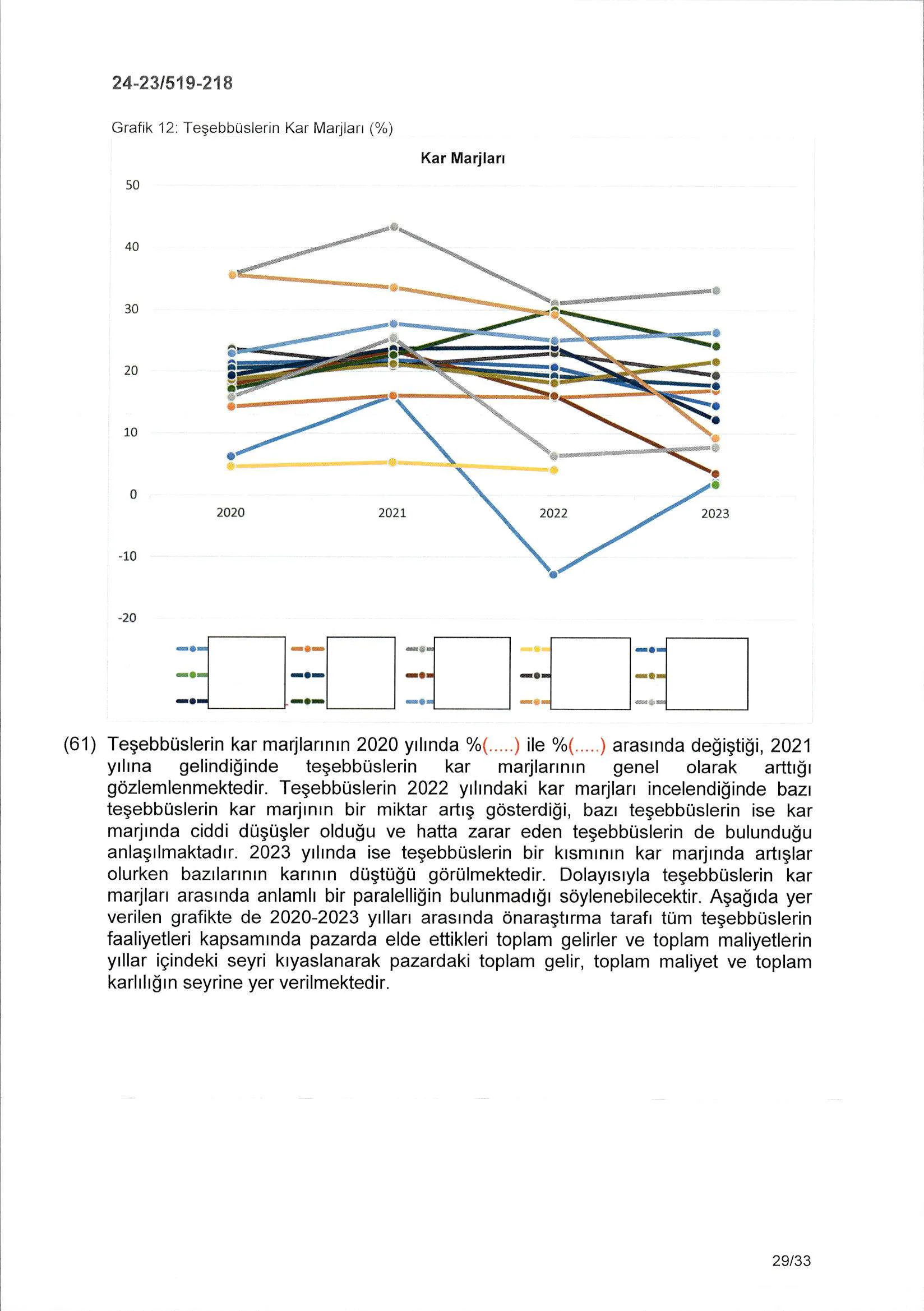 Karardaki grafik